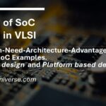 SOC Design Life Cycle VLSI Chip 2021